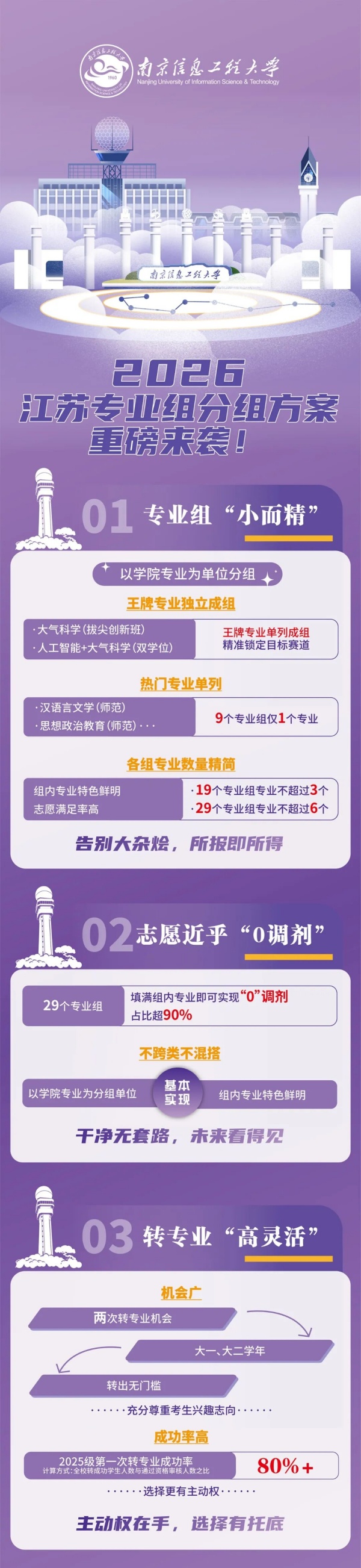 南京信息工程大学2026年江苏专业组方案_副本.jpg