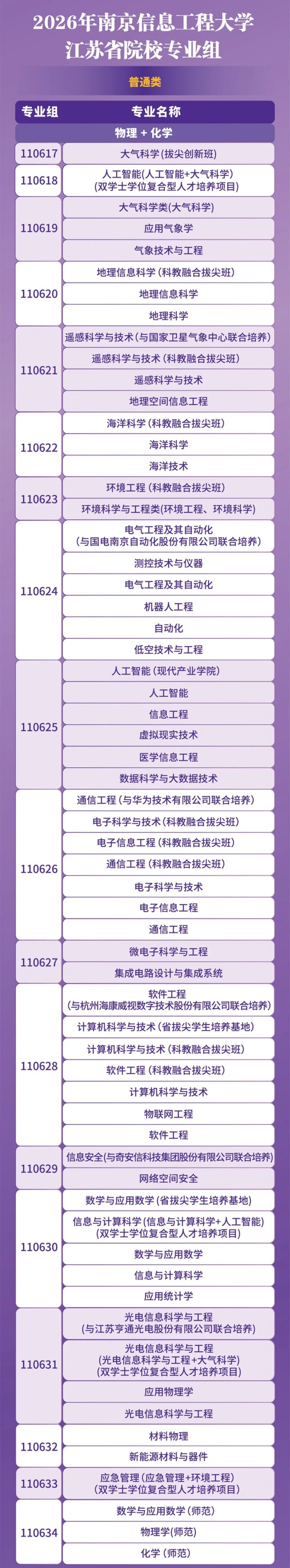 南京信息工程大学2026年江苏专业组方案2_副本.jpg