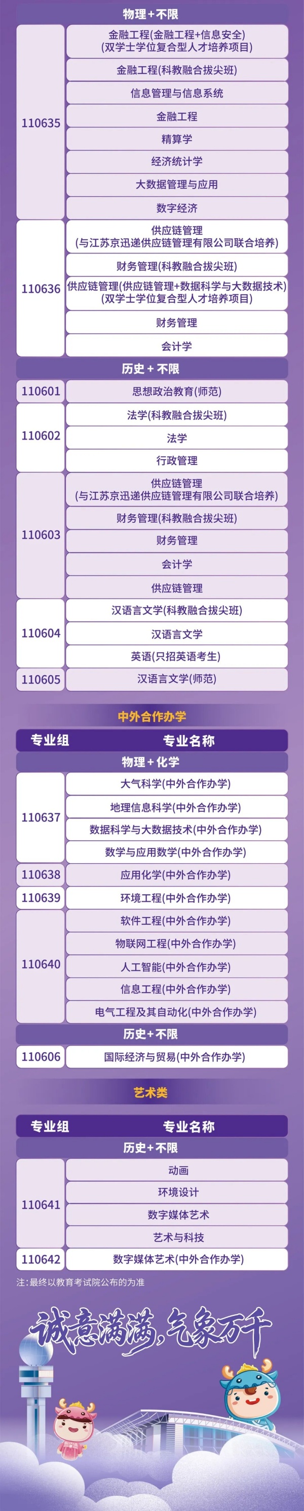 南京信息工程大学2026年江苏专业组方案3_副本.jpg