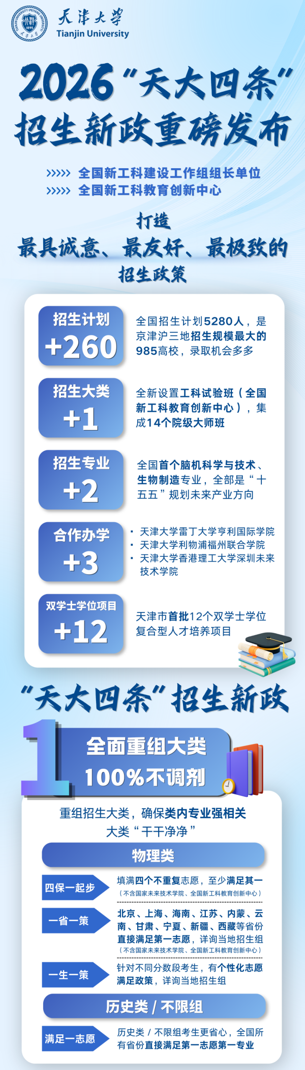 2026“天大四条”招生新政重磅发布！_副本.png