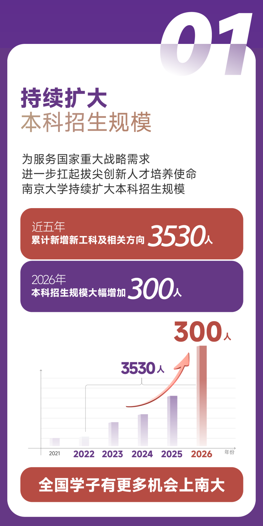 南京大学2026本科招生七大亮点2.png