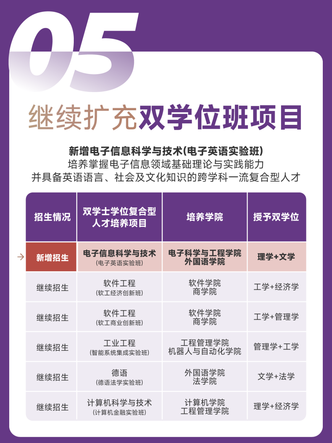 南京大学2026本科招生七大亮点6.png