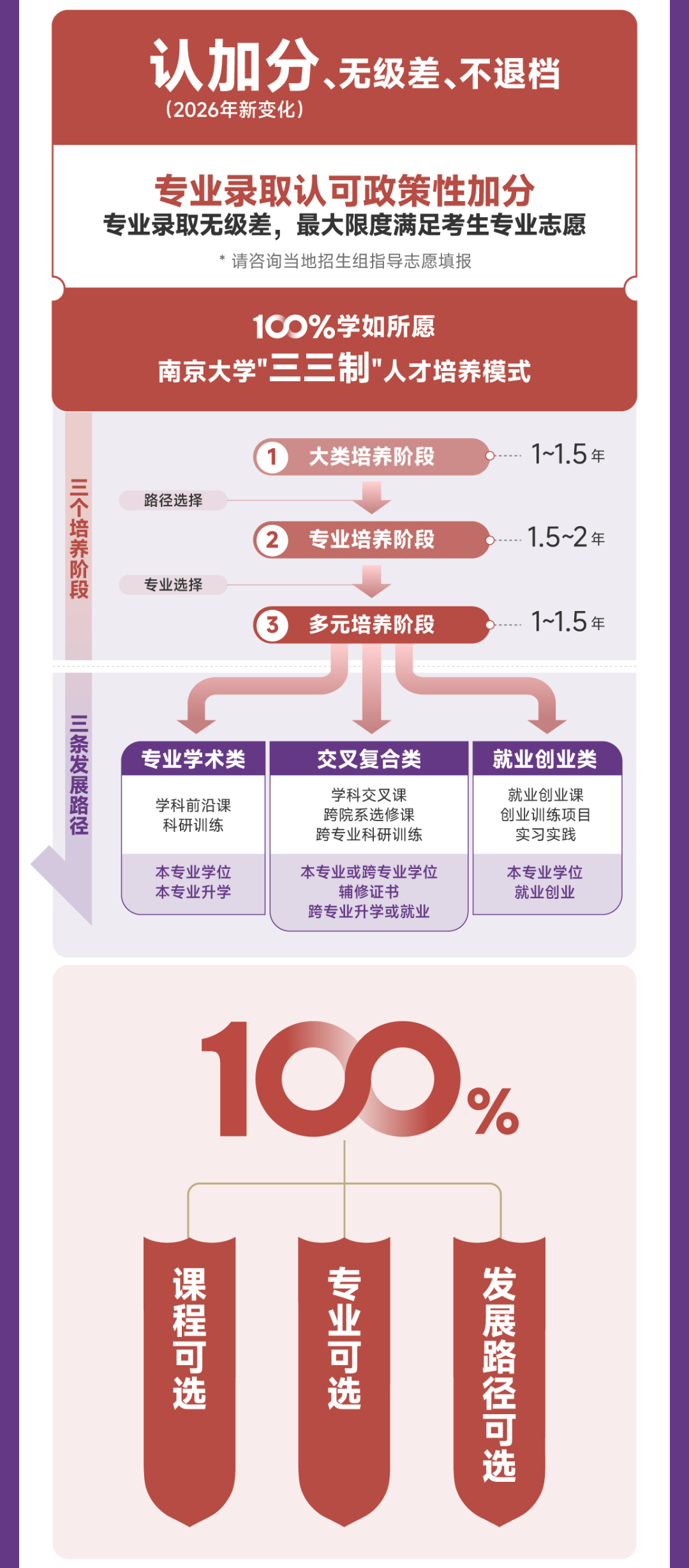 南京大学2026本科招生七大亮点9.png