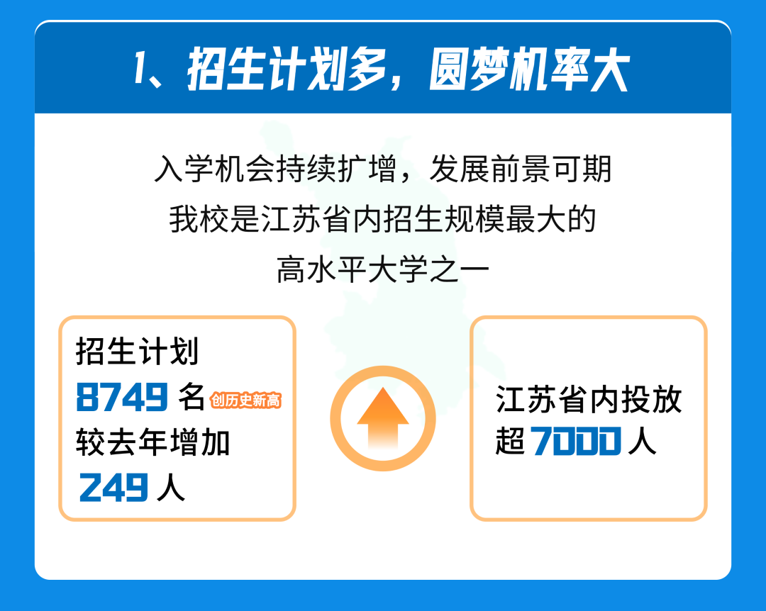 扬州大学2026年本科招生十大亮点2.png