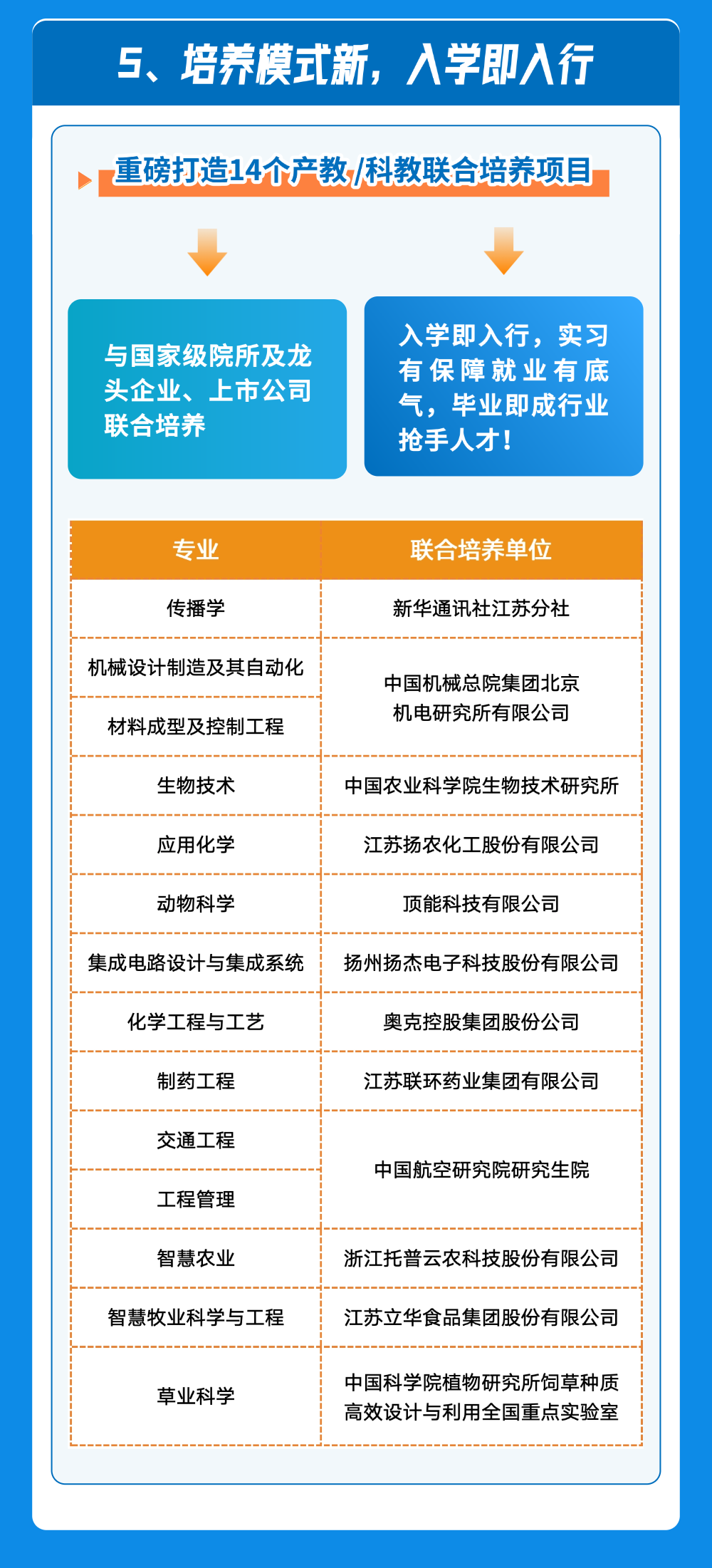扬州大学2026年本科招生十大亮点6.png