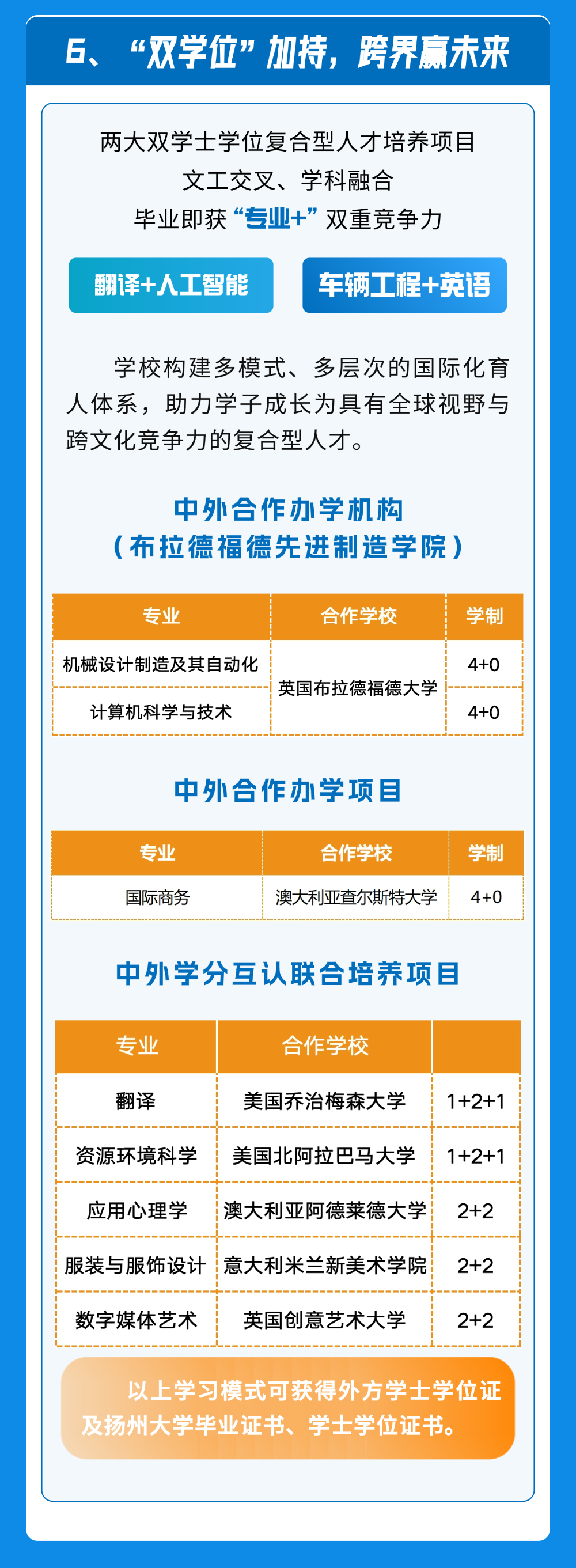 扬州大学2026年本科招生十大亮点7.png