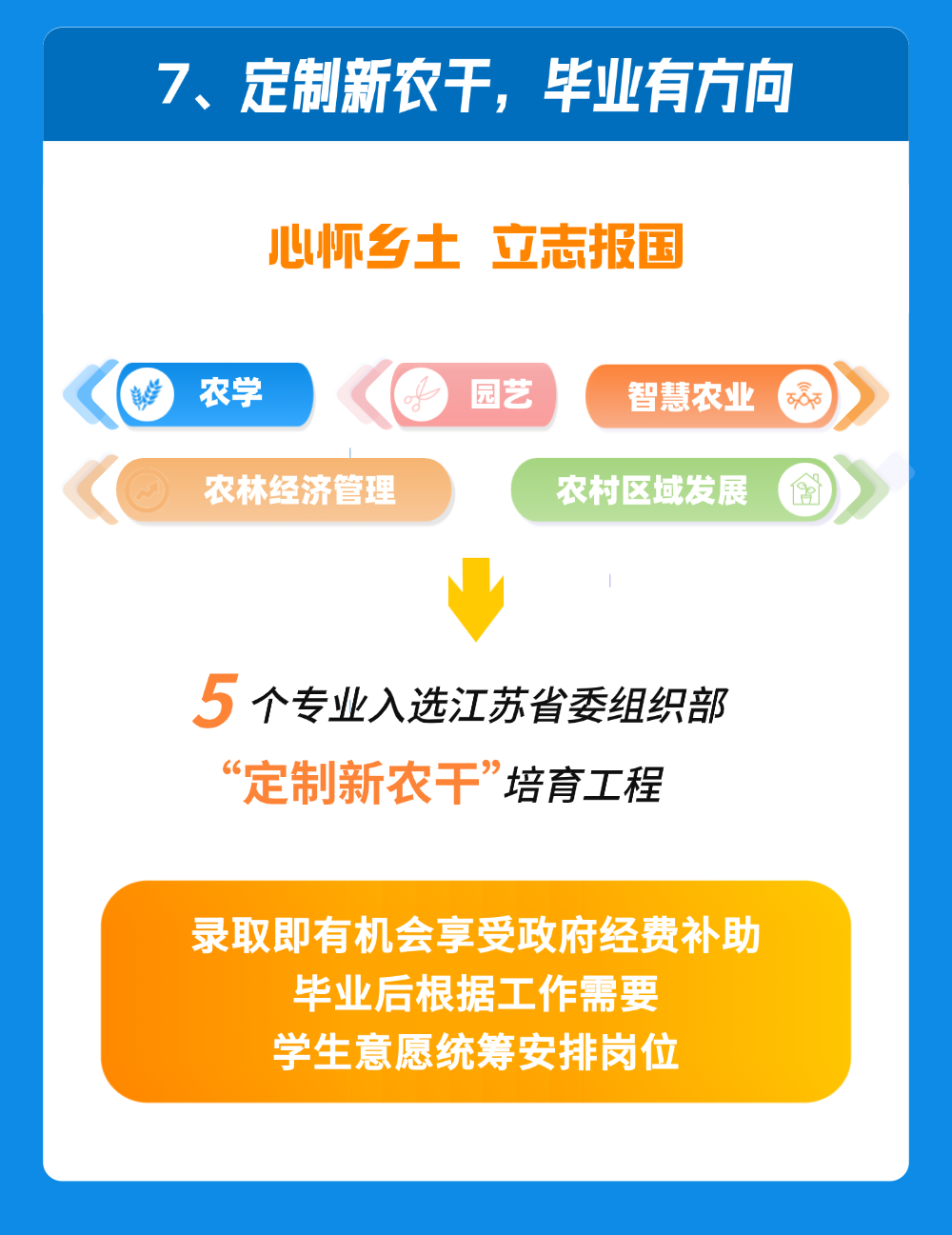 扬州大学2026年本科招生十大亮点8.png
