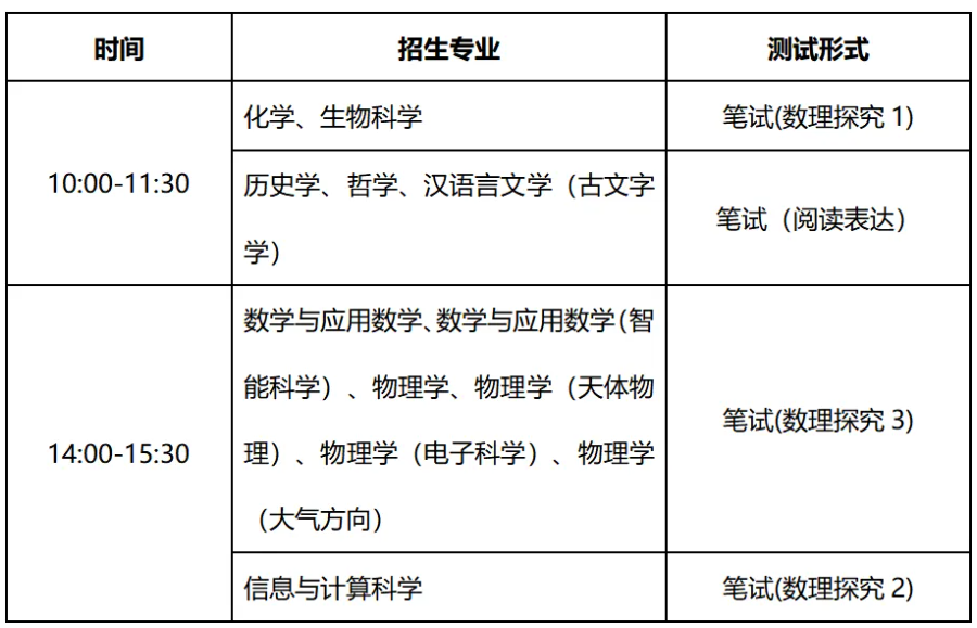 1781510822169158.png 南京大学2026年强基计划测试安排.png
