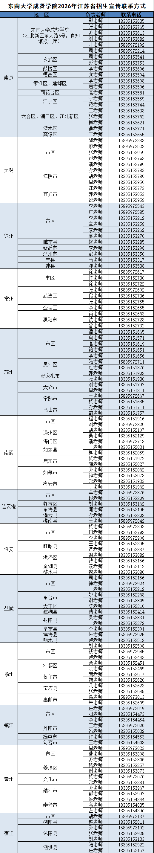 1781575312969857.png 东南大学成贤学院2026年江苏省招生咨询联系方式.png