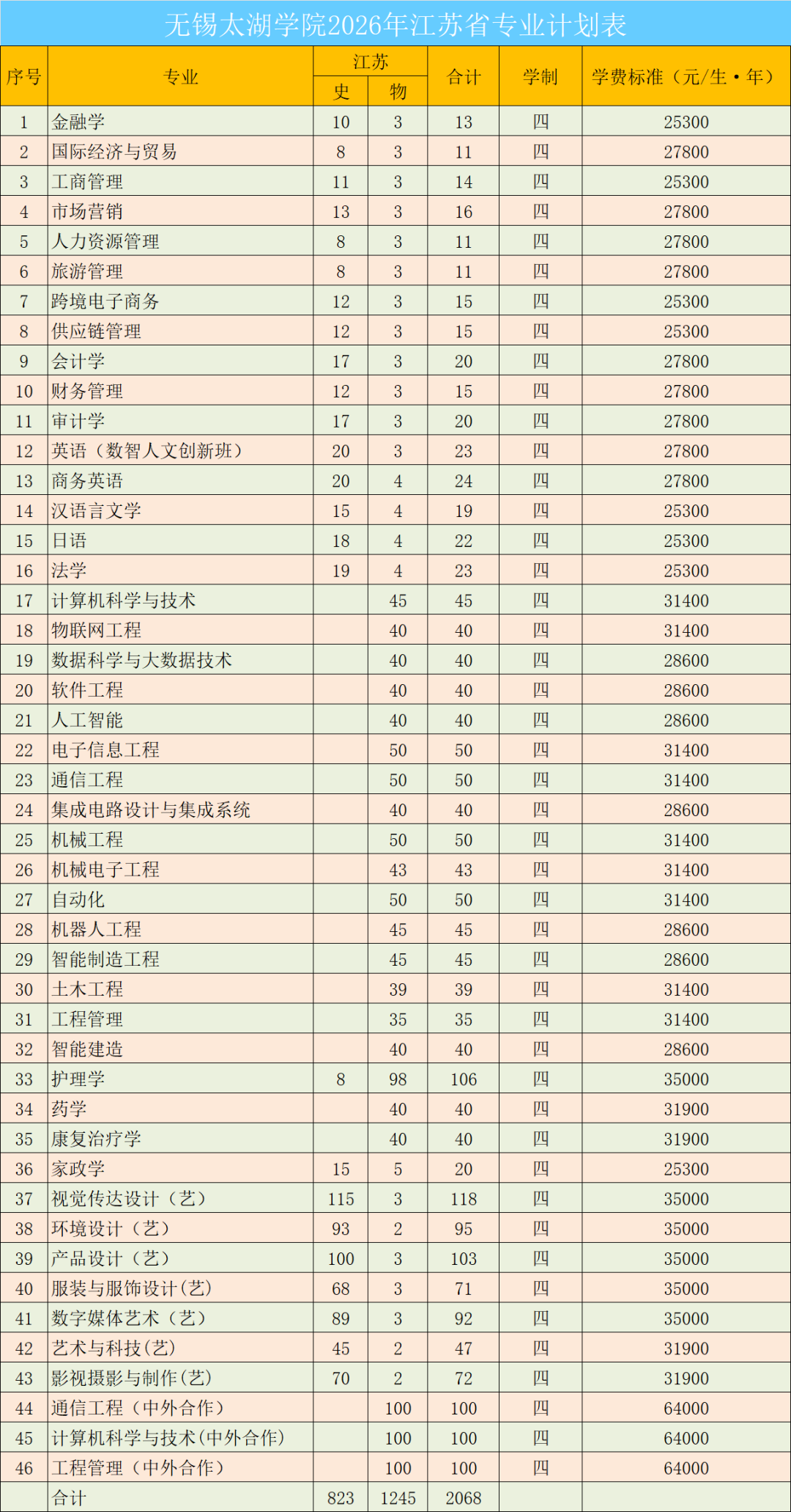 1781661299409105.png 无锡太湖学院2026年分省专业计划2.png