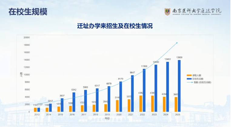 1781661989124347.png 想报考医药类本科?带你全面了解南京医科大学康达学院!2.png