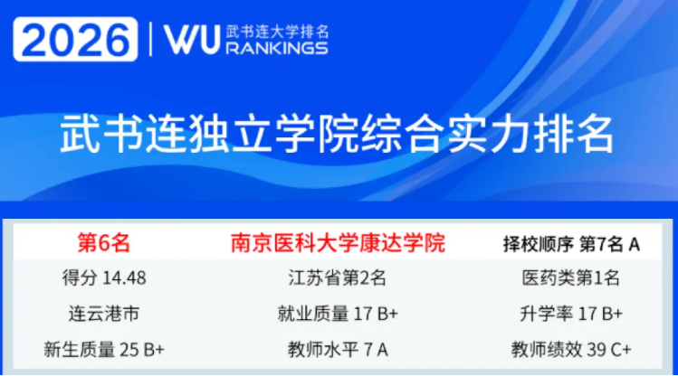 1781662014474952.png 想报考医药类本科?带你全面了解南京医科大学康达学院!3.png