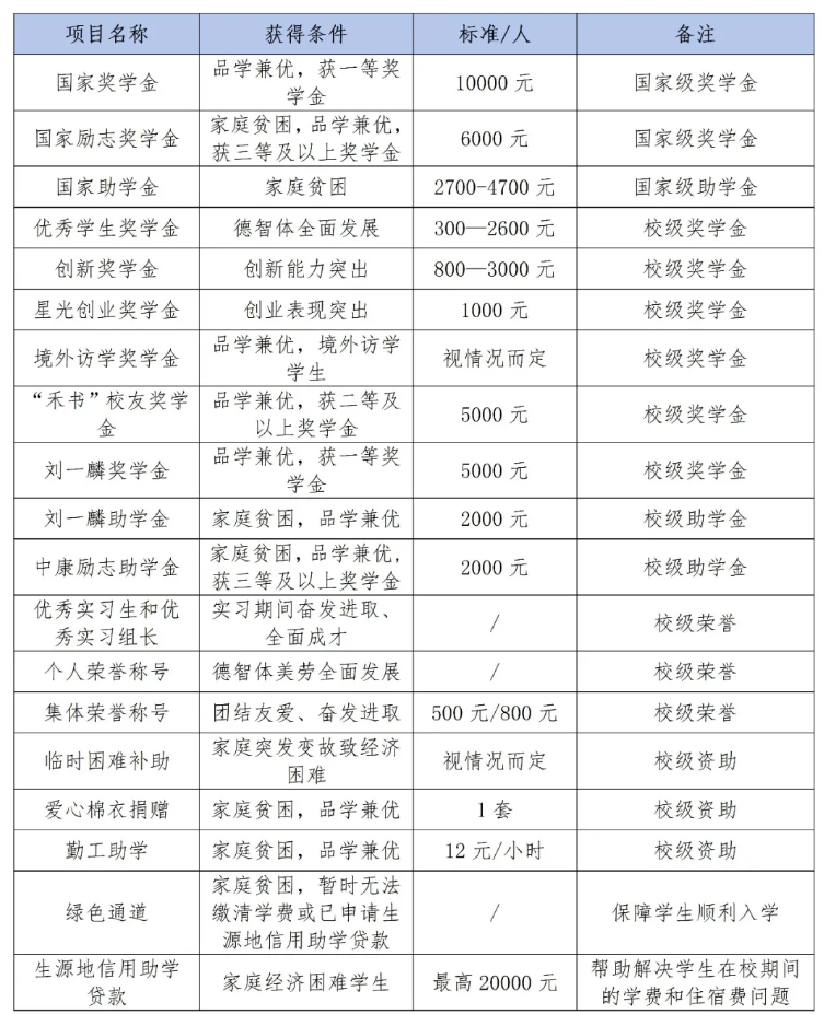 1781662399484419.png 想报考医药类本科?带你全面了解南京医科大学康达学院!14.png