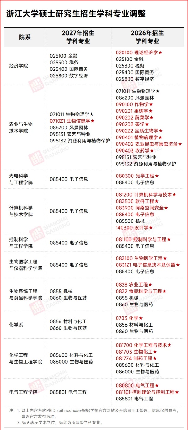 C9高校官宣！学硕，停招！2_副本.jpg