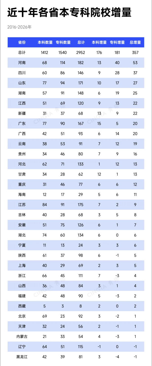 1782092675601055.png 教育部同意!多所大学,拆分_副本_副本.png