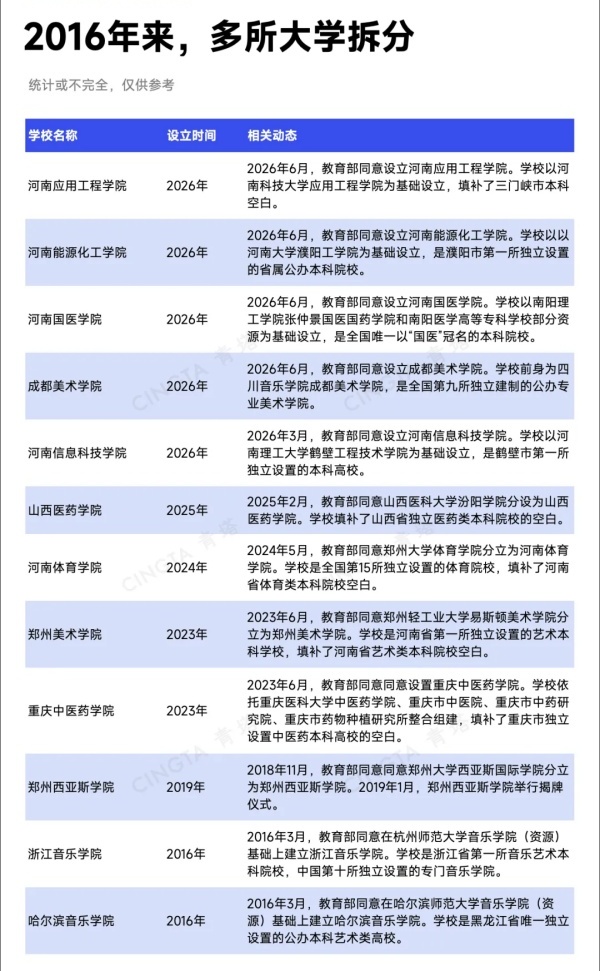 1782092692753386.jpg 教育部同意!多所大学,拆分2_副本_副本.jpg