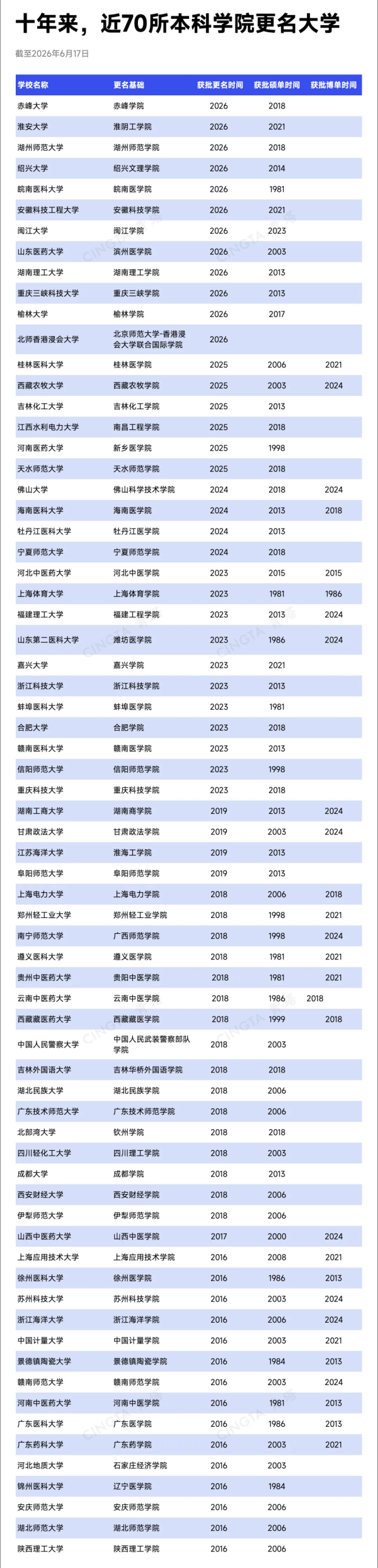 1782092708223316.png 教育部同意!多所大学,拆分3_副本.png