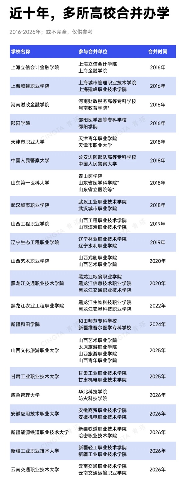 1782092732598920.jpg 教育部同意!多所大学,拆分4_副本.jpg