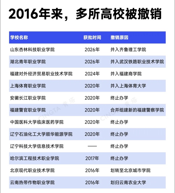 1782092754681926.jpg 教育部同意!多所大学,拆分5_副本.jpg