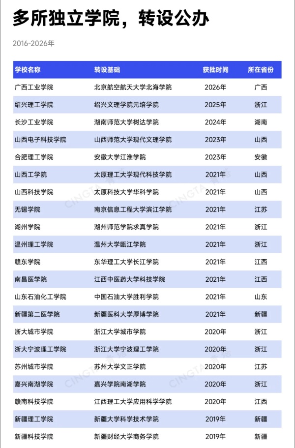 1782092775319528.jpg 教育部同意!多所大学,拆分6_副本.jpg