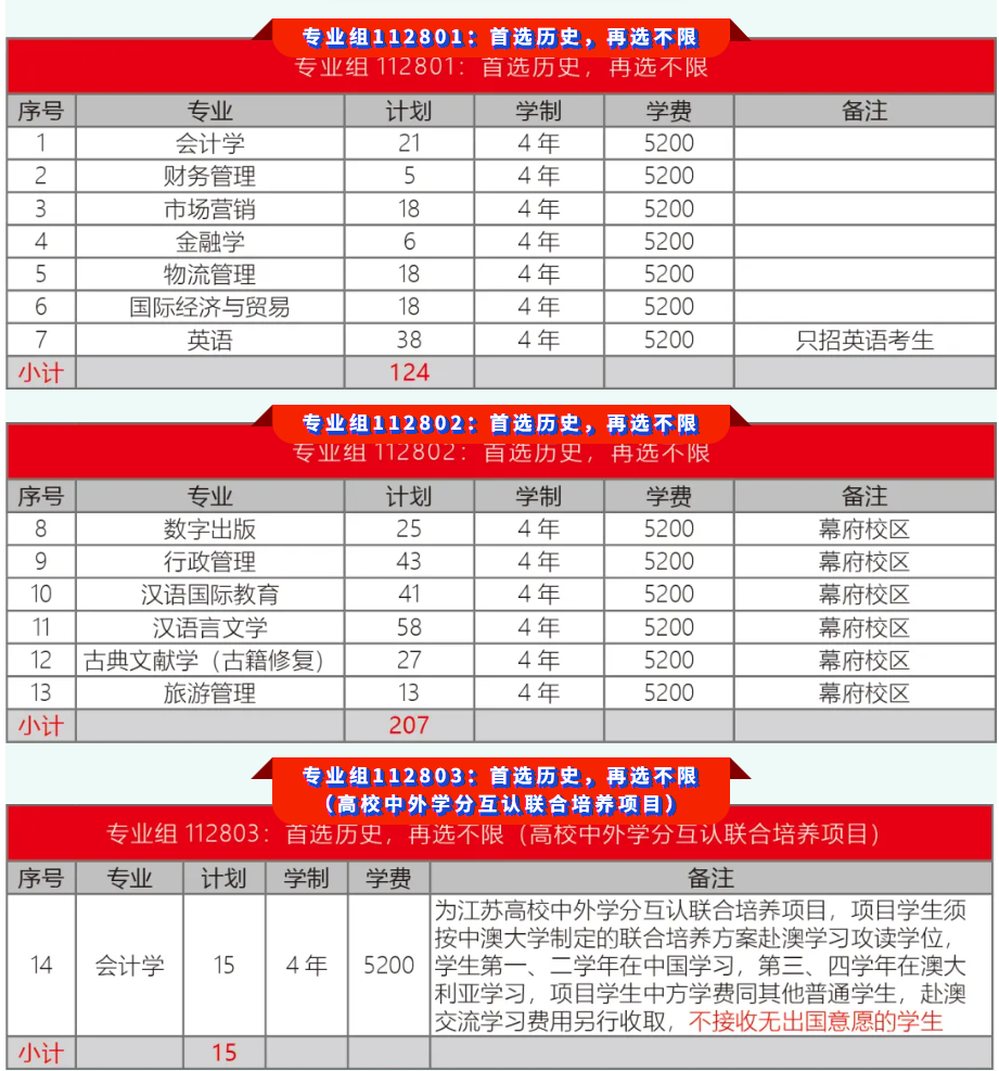 1782094826877038.png 金陵科技学院2026年招生专业及分组方案(江苏)1.png