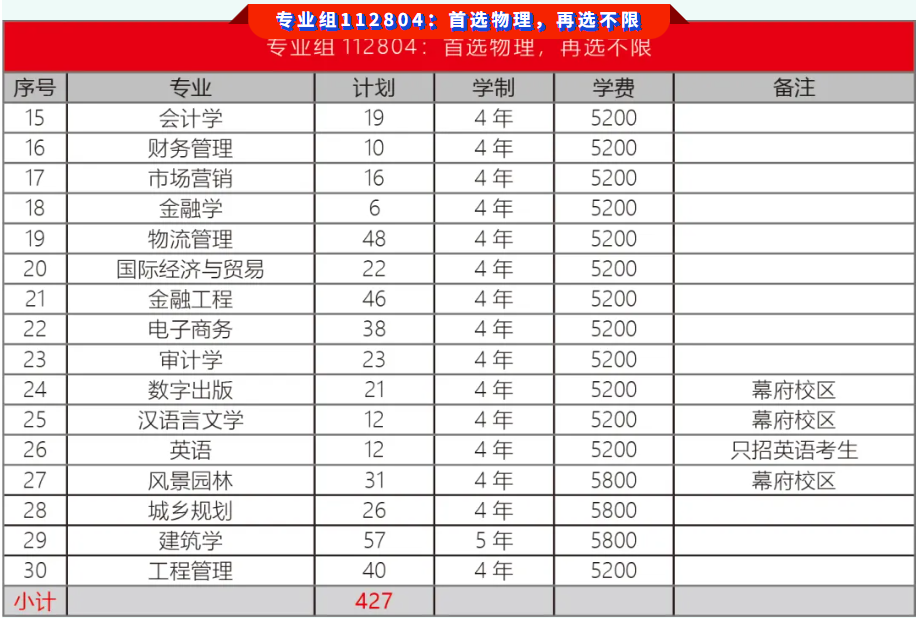 1782094832942051.png 金陵科技学院2026年招生专业及分组方案(江苏)2.png