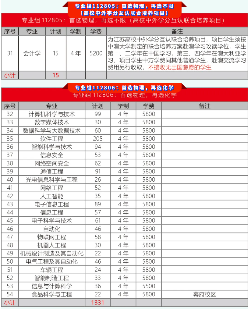 1782094840734419.png 金陵科技学院2026年招生专业及分组方案(江苏)3.png