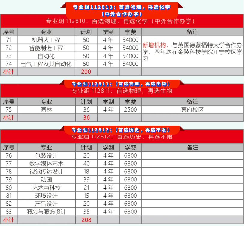 1782094854384440.png 金陵科技学院2026年招生专业及分组方案(江苏)6.png