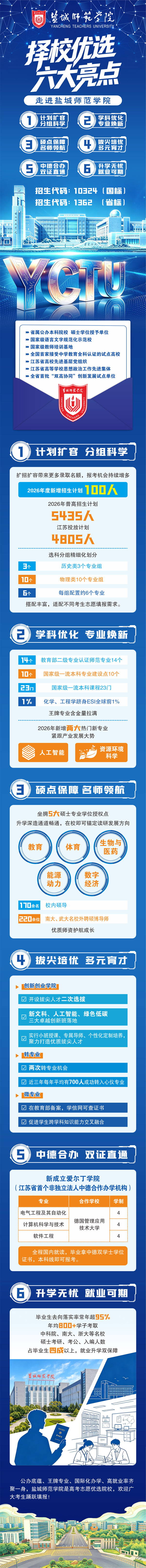六大亮点解锁盐城师范学院.jpg