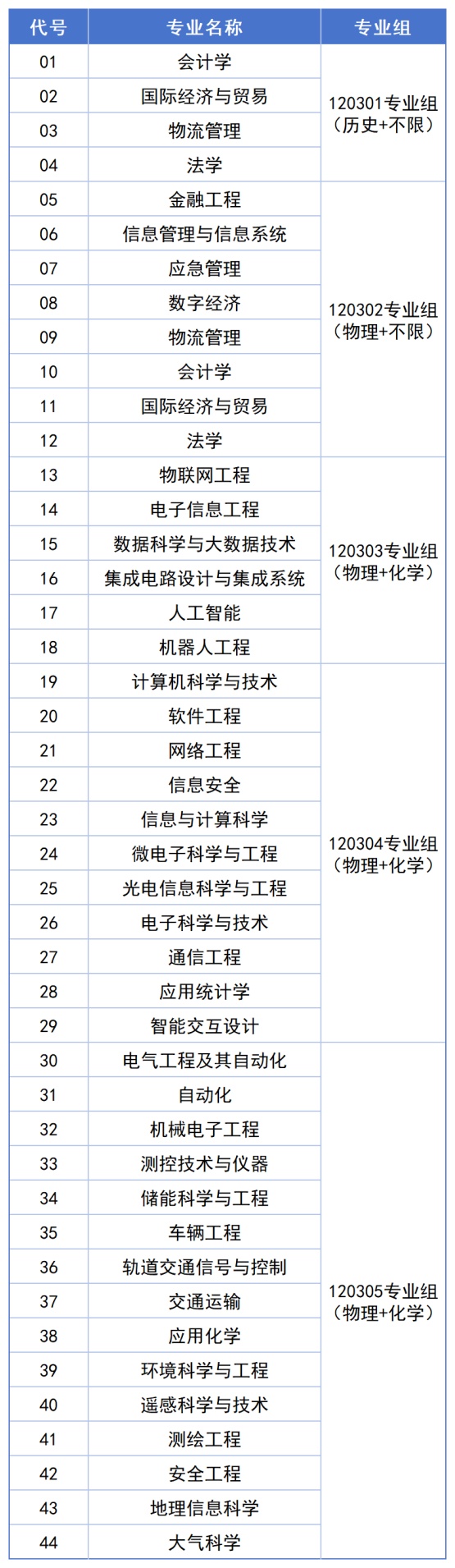 1782197299539236.jpg 无锡学院2026年江苏省招生专业及分组方案正式发布_副本.jpg