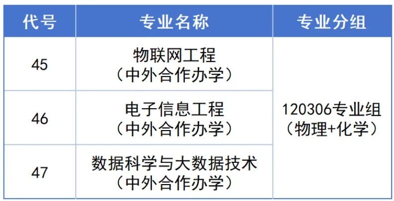 1782197320777939.png 无锡学院2026年江苏省招生专业及分组方案正式发布2.png