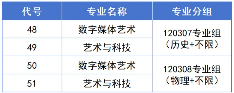 1782197327303764.png 无锡学院2026年江苏省招生专业及分组方案正式发布3.png