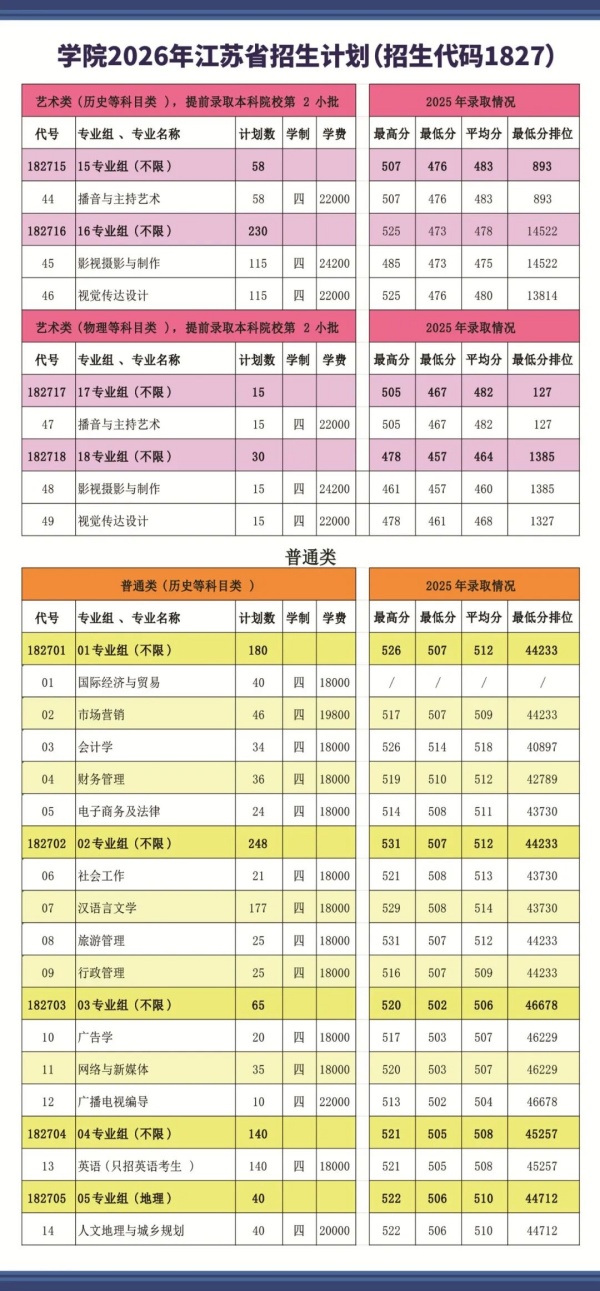 1782203444262845.jpg 2026年江苏师范大学科文学院招生指南_副本.jpg