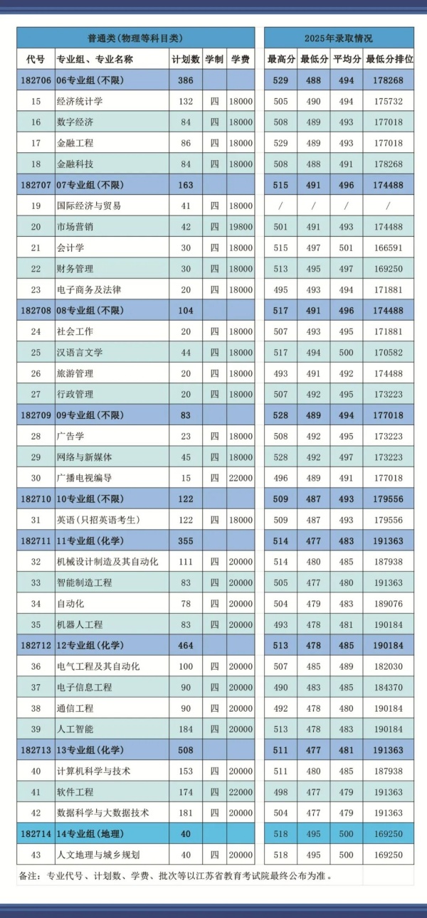 1782203452434382.jpg 2026年江苏师范大学科文学院招生指南2_副本.jpg