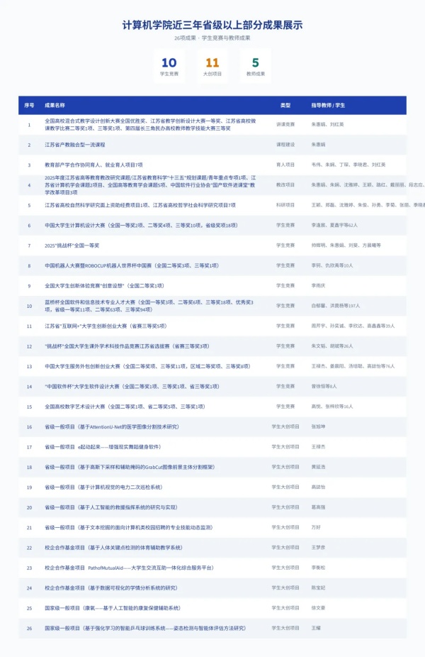 南京理工大学紫金学院计算机与人工智能学院简介2_副本.jpg