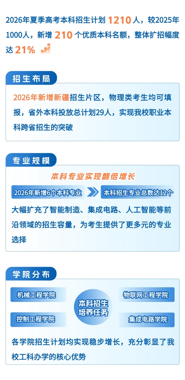 无锡职业技术大学2026年普通高招招生计划亮点来了1_副本.jpg