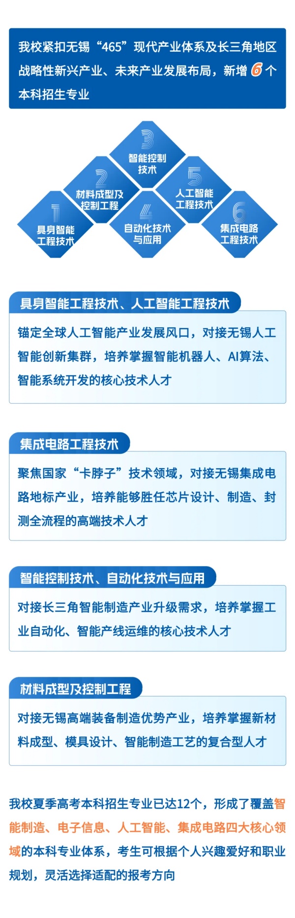 无锡职业技术大学2026年普通高招招生计划亮点来了2_副本.jpg