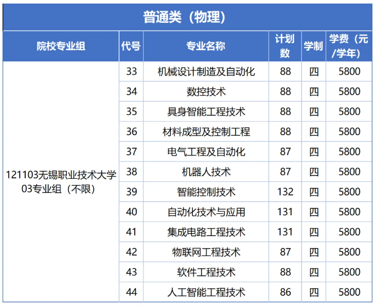 无锡职业技术大学2026年普通高招招生计划亮点来了11.png