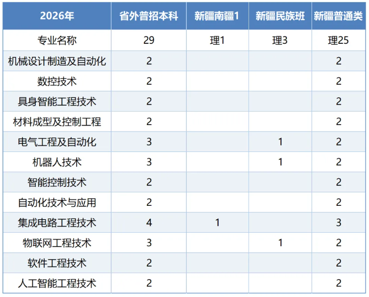 无锡职业技术大学2026年普通高招招生计划亮点来了12.png