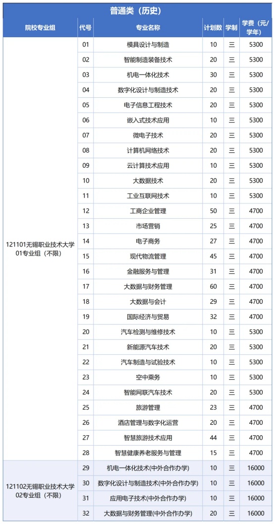 无锡职业技术大学2026年普通高招招生计划亮点来了14_副本.jpg