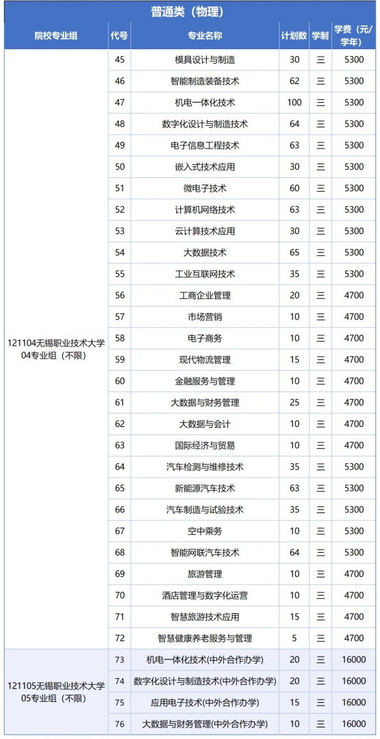 无锡职业技术大学2026年普通高招招生计划亮点来了15_副本.jpg