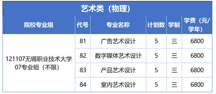 无锡职业技术大学2026年普通高招招生计划亮点来了17.png