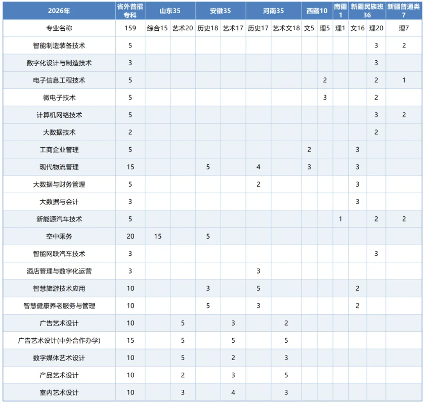 无锡职业技术大学2026年普通高招招生计划亮点来了22.png