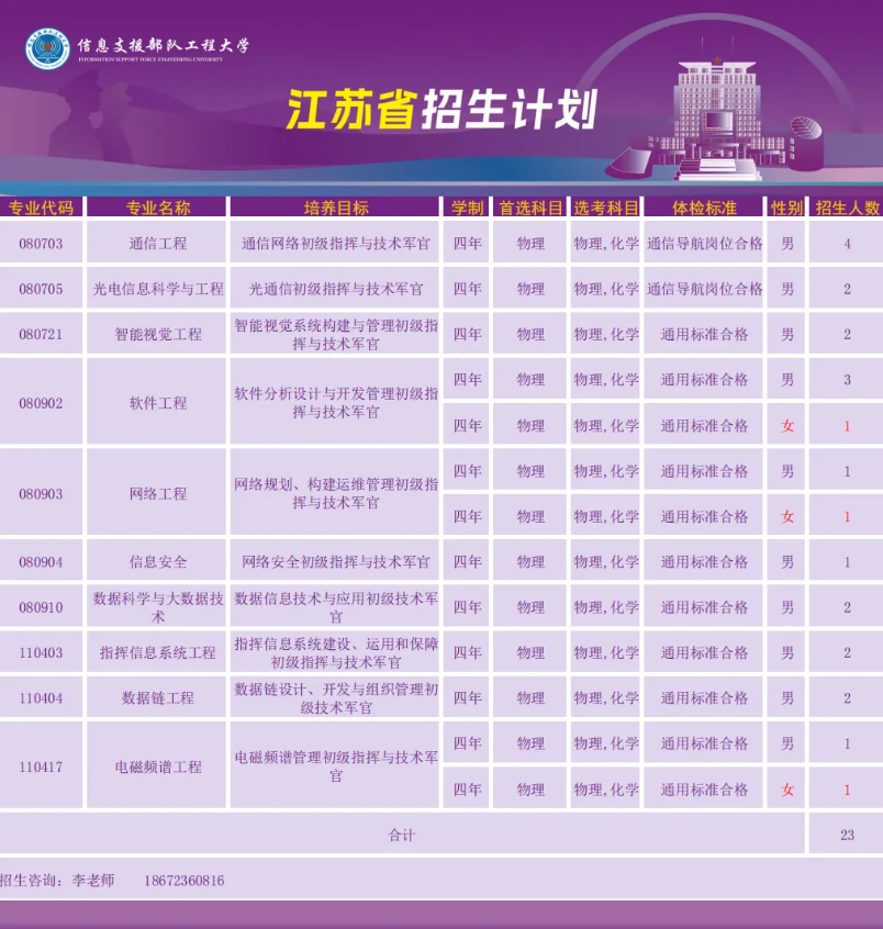 信息支援部队工程大学2026年本科招生简章2.png