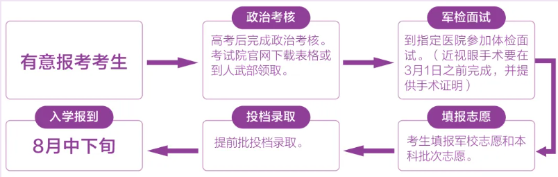 信息支援部队工程大学2026年本科招生简章3.png