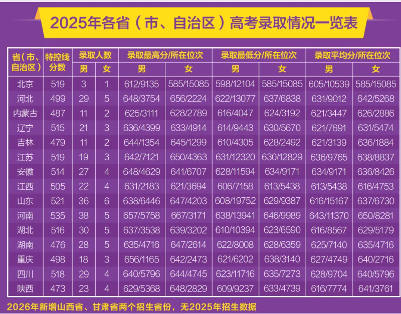 信息支援部队工程大学2026年本科招生简章4.png