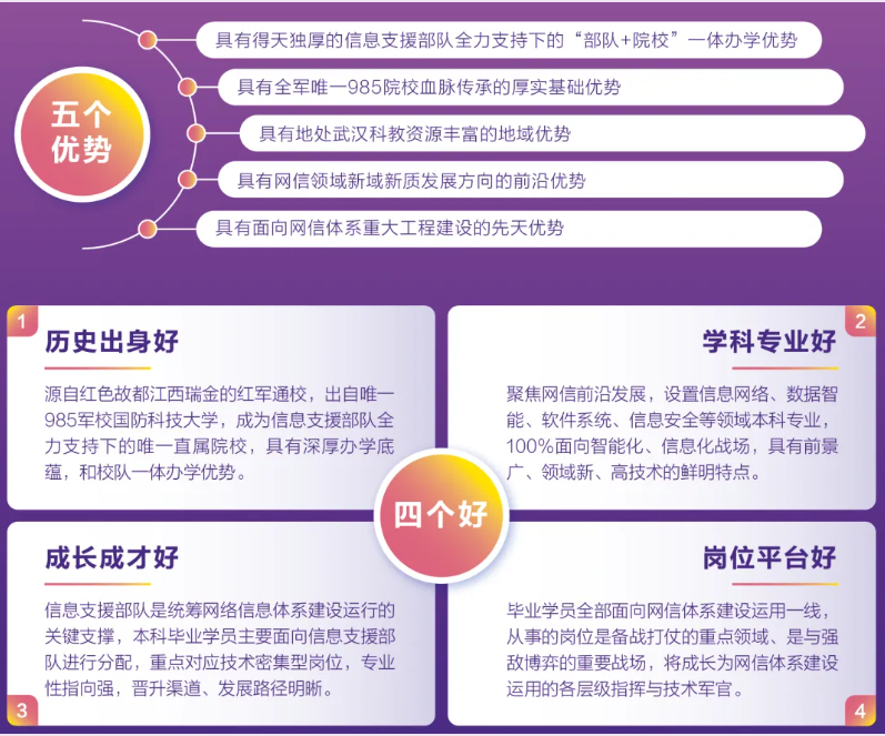 信息支援部队工程大学2026年本科招生简章5.png