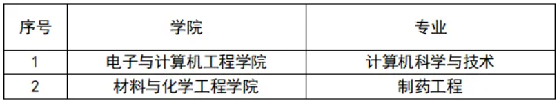 1782285052846221.png 东南大学成贤学院一流本科专业、品牌专业、星级专业介绍2.png