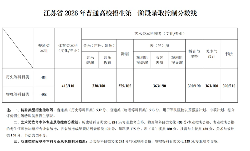 1782286984176514.png 省控线2.png