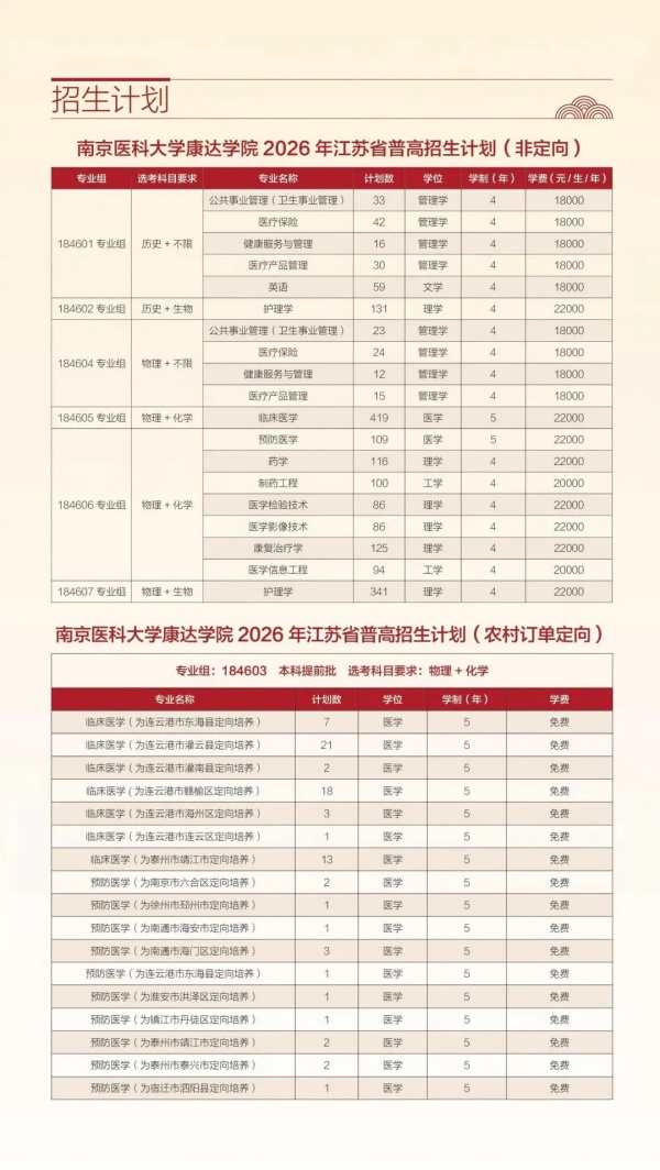 1782288308165824.jpg 南京医科大学康达学院2026年招生指南8_副本.jpg
